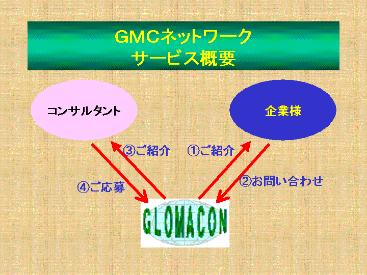 GMC SERVICE