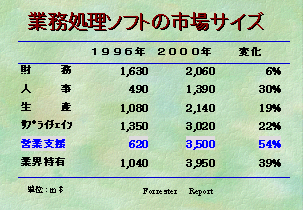 SFA統計