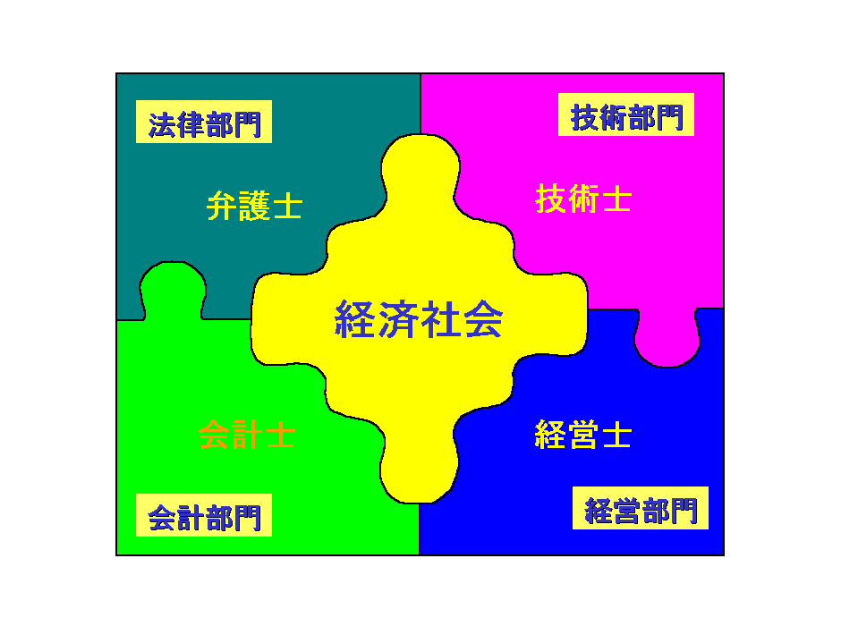 keieishi chart